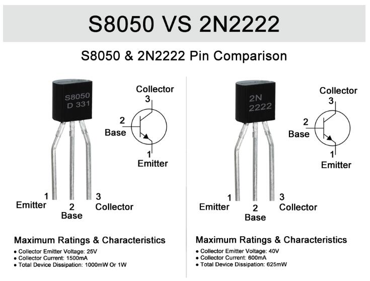 S8050 VS 2N2222